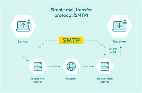 zimbra maths|Remote Access to Email using IMAPS and authenticated SMTP.